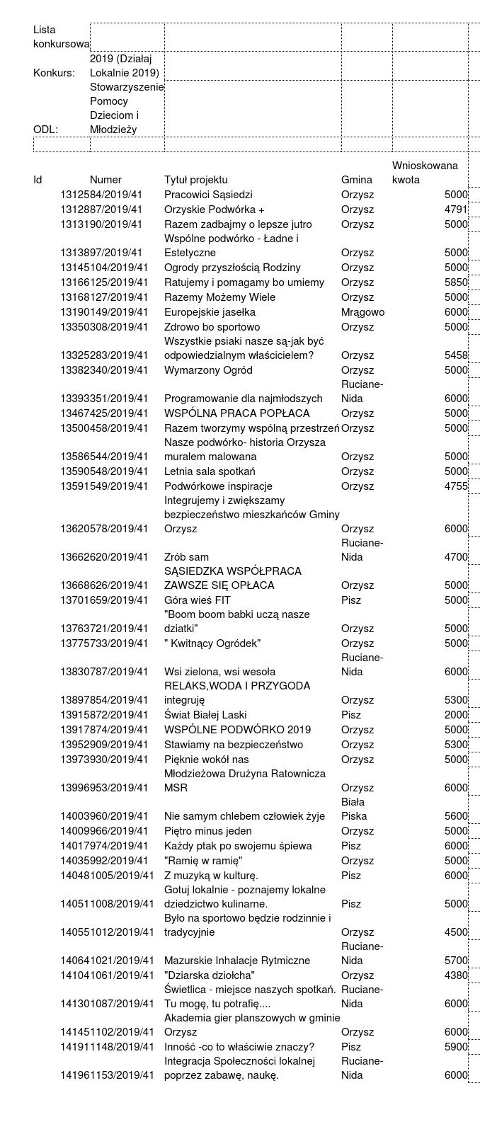 SPDiM.pl